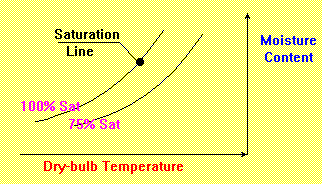 http://www.taftan.com/thermodynamics/PSYCHART.GIF
